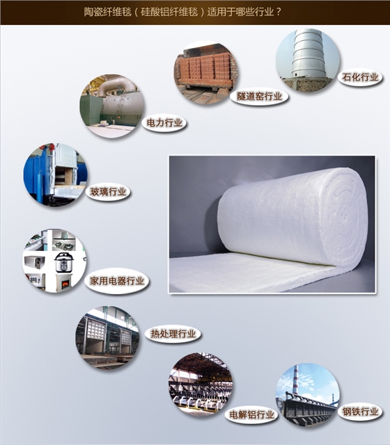 陶瓷纖維毯應用行業(yè)-火龍耐材提供