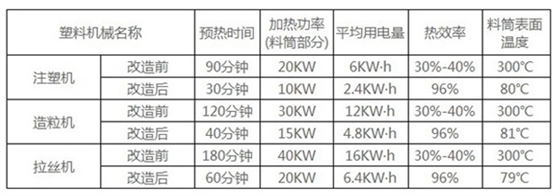 注塑機可拆卸保溫罩安裝前后