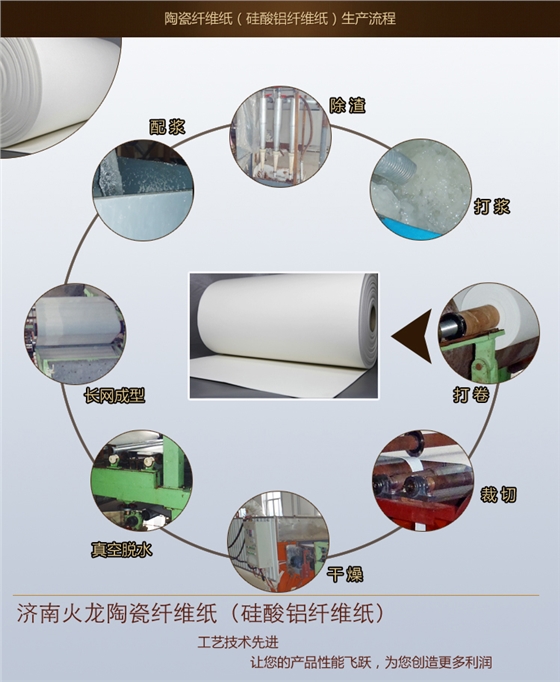 陶瓷纖維紙生產(chǎn)廠(chǎng)家