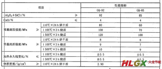 高強度耐火澆注料性能指標