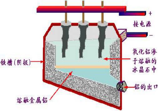 鋁電解槽需保溫部位結構-火龍耐材提供