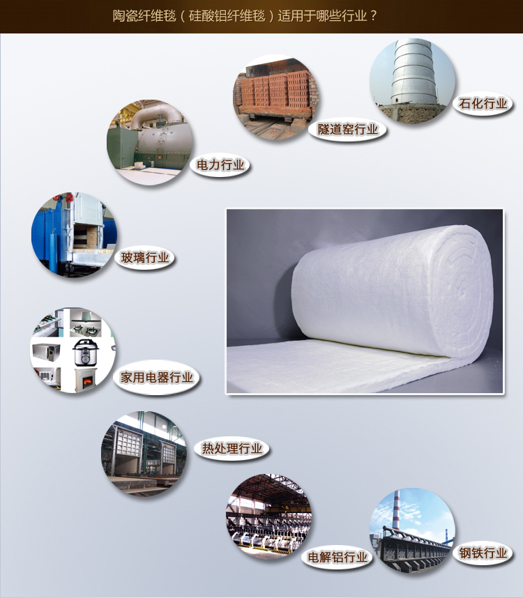 陶瓷纖維毯應用行業(yè)-火龍耐材提供