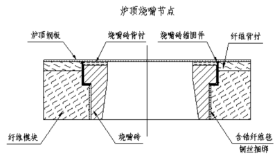 乙烯裂解爐保溫：爐頂燒嘴節點(diǎn)處理-火龍耐材提供