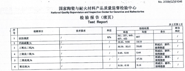 陶瓷纖維紙化學(xué)成分檢測報告-火龍耐材提供