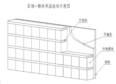 陶瓷纖維爐襯保溫結構