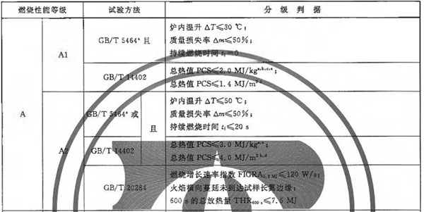 防火A2級不燃材料