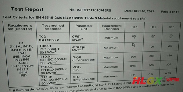 軌道交通車(chē)輛用防火保溫材料歐盟標準檢測報告.jpg
