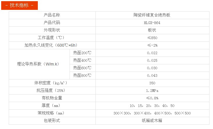 HLGX陶瓷纖維復合絕熱板技術(shù)指標