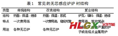 常見(jiàn)的無(wú)芯感應爐爐襯結構