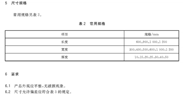 建筑用陶瓷纖維板標準