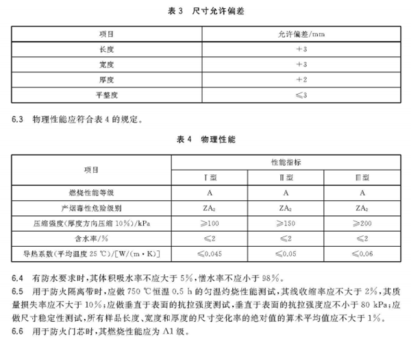 建筑用陶瓷纖維板標準
