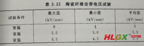 陶瓷纖維擊穿電壓實(shí)驗