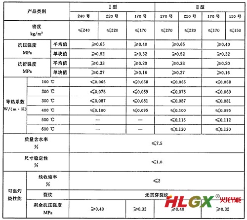 硅酸鈣絕熱制品物理性能參數