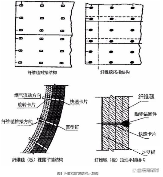 硅酸鋁爐襯結構形式