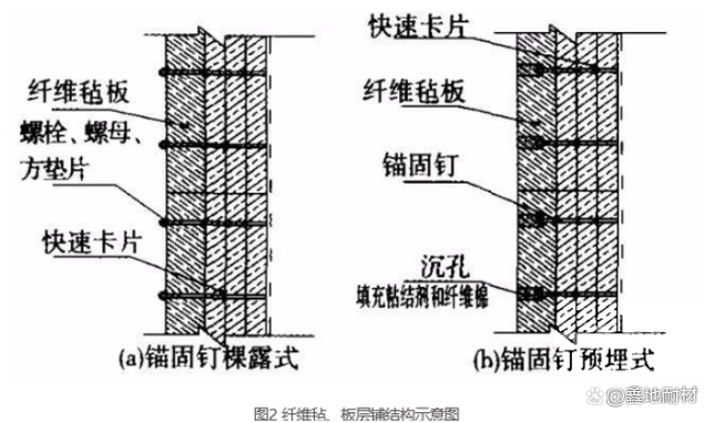 硅酸鋁爐襯結構形式
